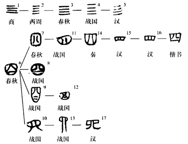 数字“4”真不吉利吗？看老祖宗怎么讲，十人九不知！