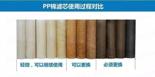 火爆一时的净水机为何没人提了？难道是智商税？用过的人说出实情