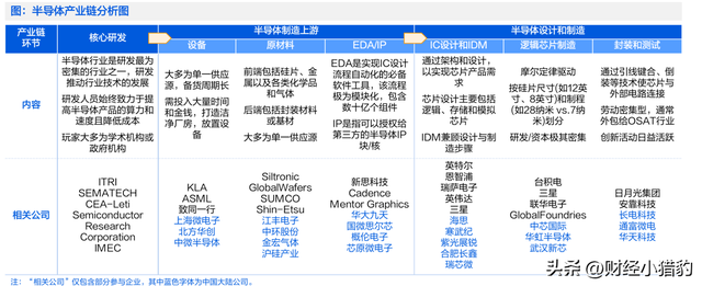 突发，利好不断！国产芯片要启动？节前机会？空仓满仓看（附股）
