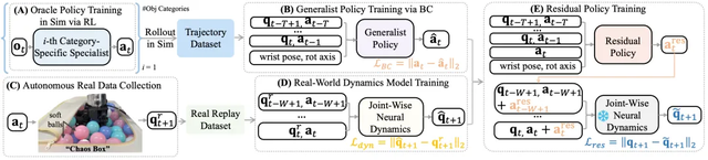 银河通用&清华推出DexNDM，用神经动力学重塑灵巧操作