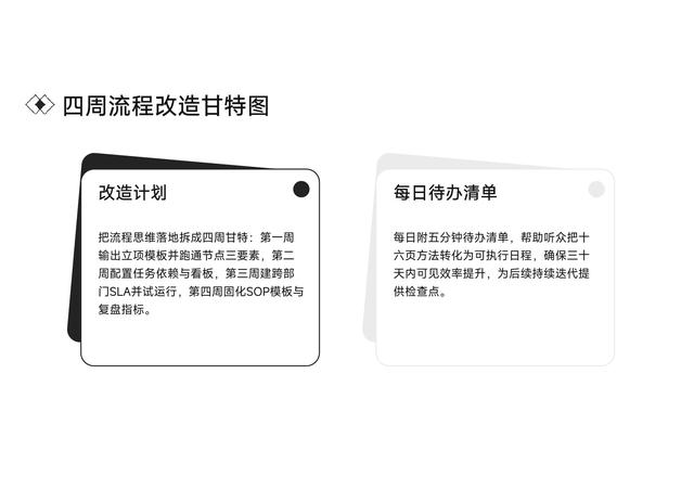 项目救火到凌晨？靠流程思维反杀：团队不用硬扛！含落地 PPT