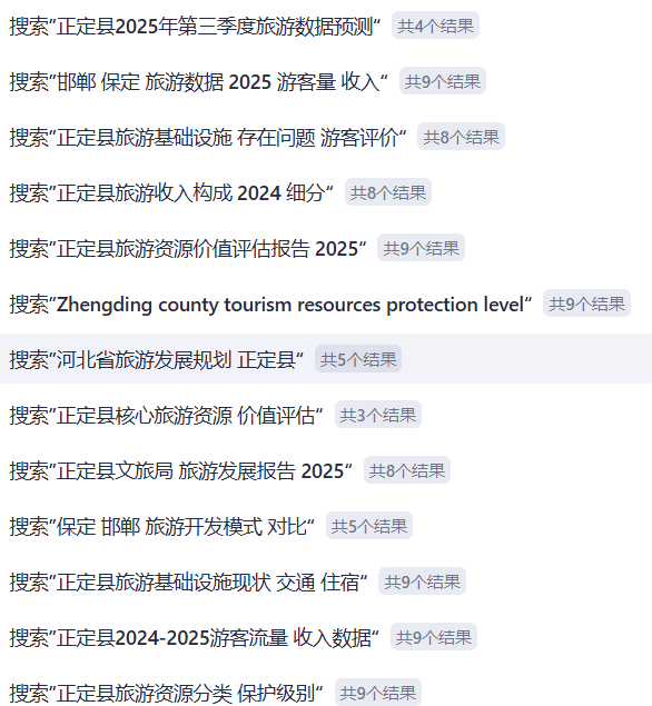 正定县旅游发展战略报告