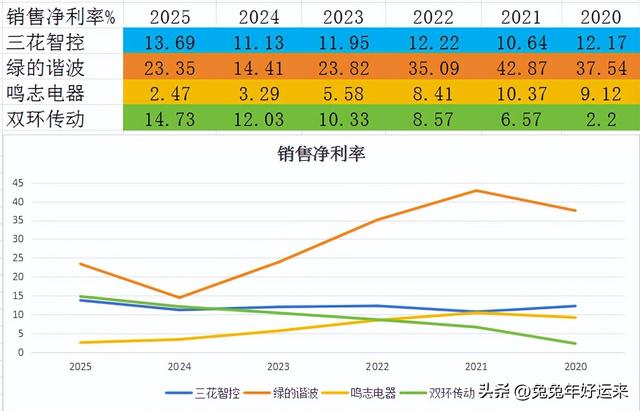 人形机器人:三花智控、绿的谐波、鸣志电器、双环传动，谁潜力大