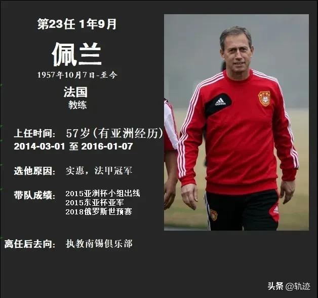 最全中国男足历届主教练图鉴