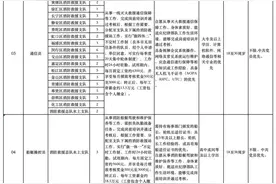上海市消防救援总队招聘1287名政府专职消防员，4月27日前报名图片