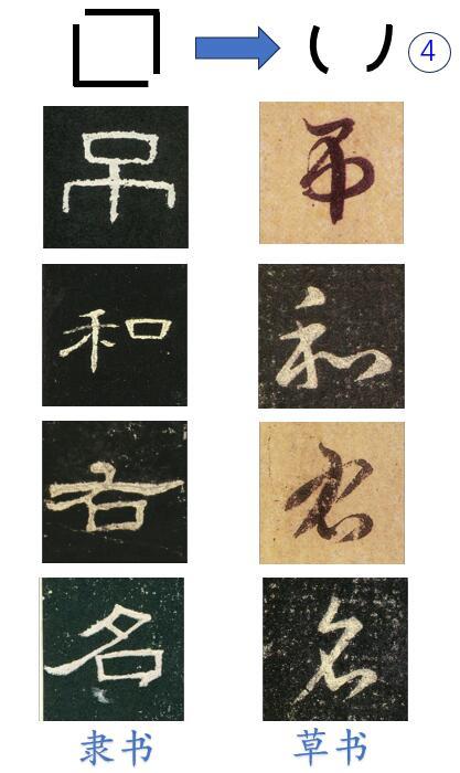 方寸之间见天地：“口”部草法里的汉字简化智慧