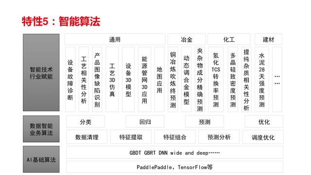 新一代智能制造工厂解决方案（PPT）