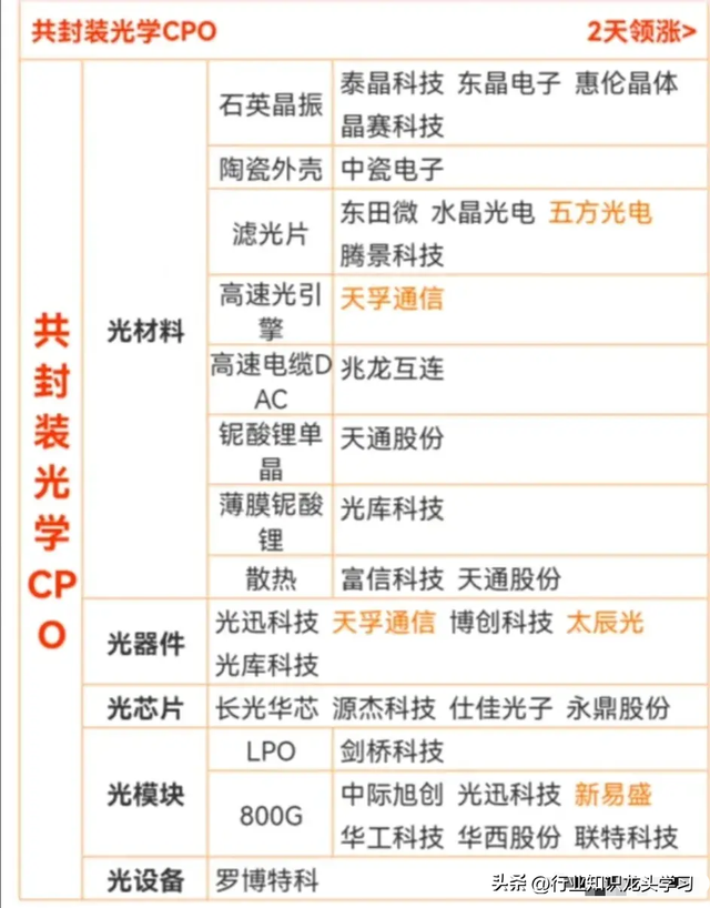 值得珍藏：芯片五大核心+算力+国企改革+英伟达+存储+AI+CPO等
