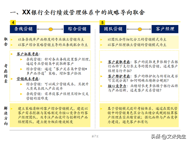 绩效管理体系优化策略，102页银行绩效管理现状诊断报告