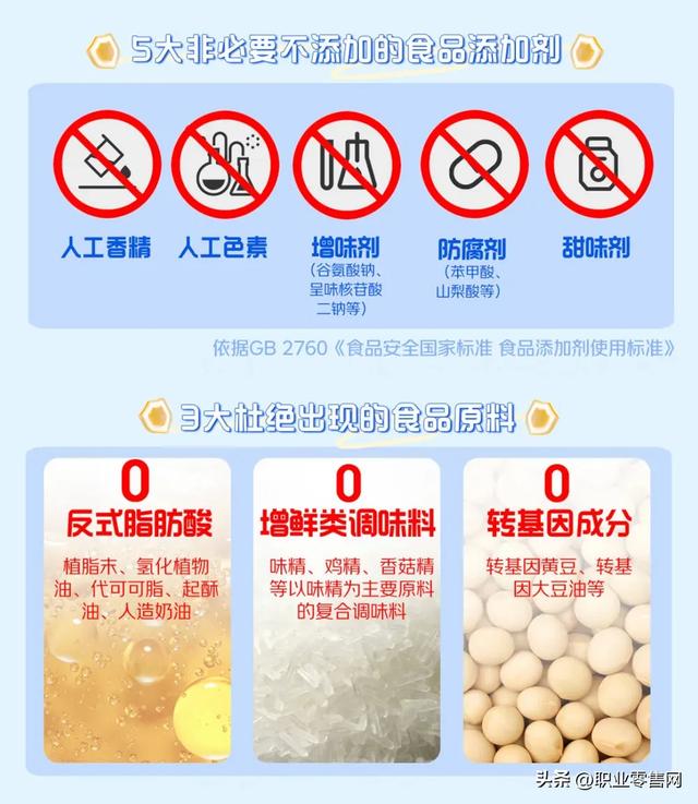 线上同比增长130%！京东七鲜行业首推的“配料干净”系列商品爆火