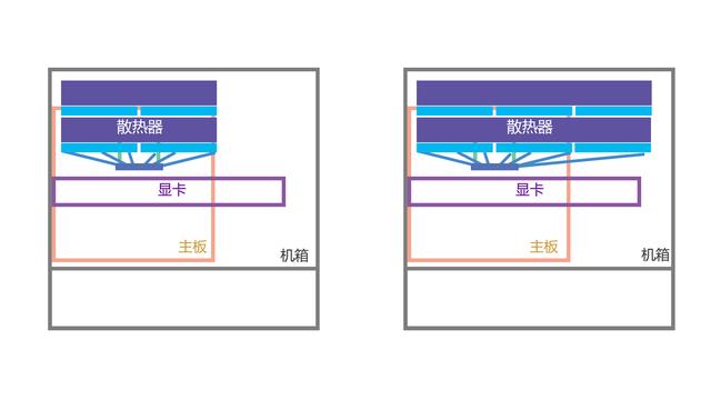 风冷双塔的奇异种：四风扇的散热器-九鲨JF15K 入手分享