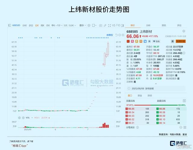 超级赛道最热催化剂来了！
