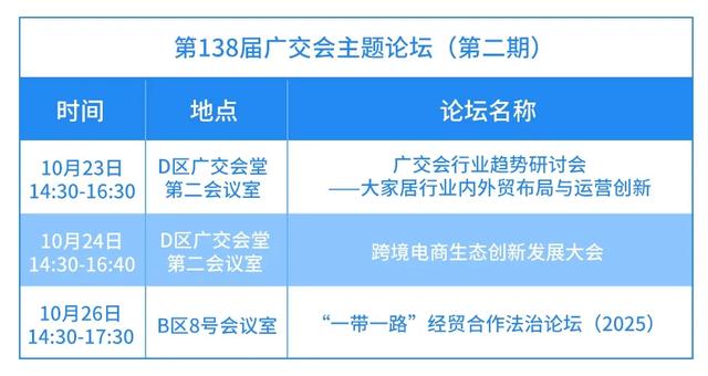 【主题论坛】第138届广交会第二期主题论坛预告