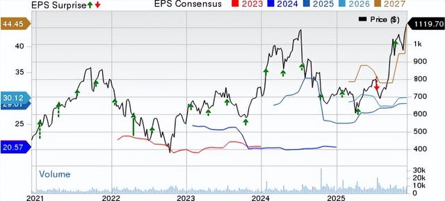 纳斯达克：ASML和台积电的未来判断，哪家半导体巨头更有上涨潜力