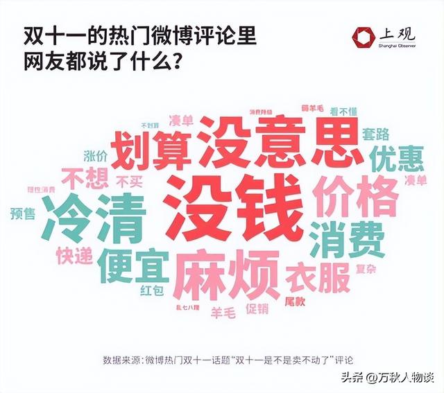 双十一没落了？23年销售额1.13万亿，24年1.44万亿，25年让人惊讶