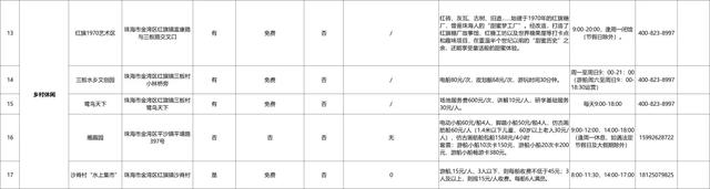 最近公布!金湾景区、沙滩、场馆收费情况!
