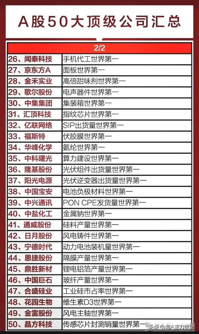 AI算力硬件+50大顶级公司+制造龙头企业+机器人+固态电池+快充等