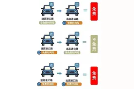 高速免费！清明假期河南高速出行攻略来了！图片