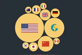 全球财富是如何分布的？图片
