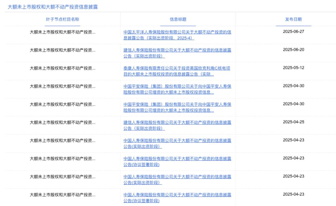 险资盯上荟聚商场!泰康人寿领投80亿基金“扫货”商业地产-独角金融官网