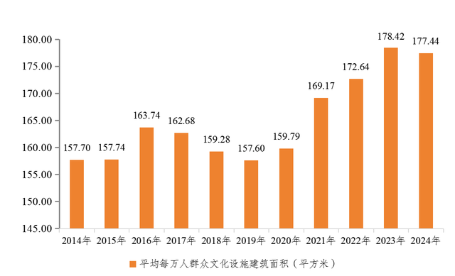 广西壮族自治区2024年文化和旅游发展情况分析报告