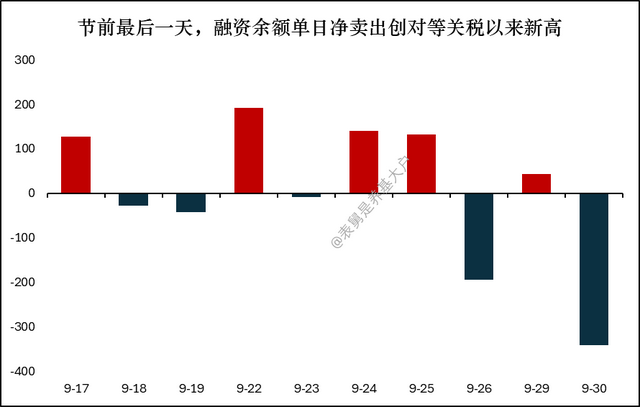 半导体成了绊倒体，今天为何大幅跳水？