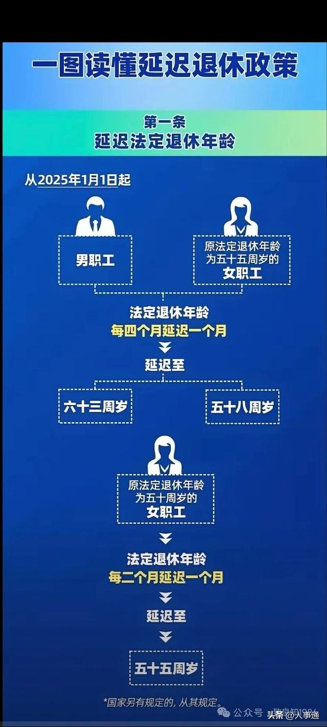官方明确:3类人禁止延迟退休！公务员	、企事业普通职工，怎么办？
