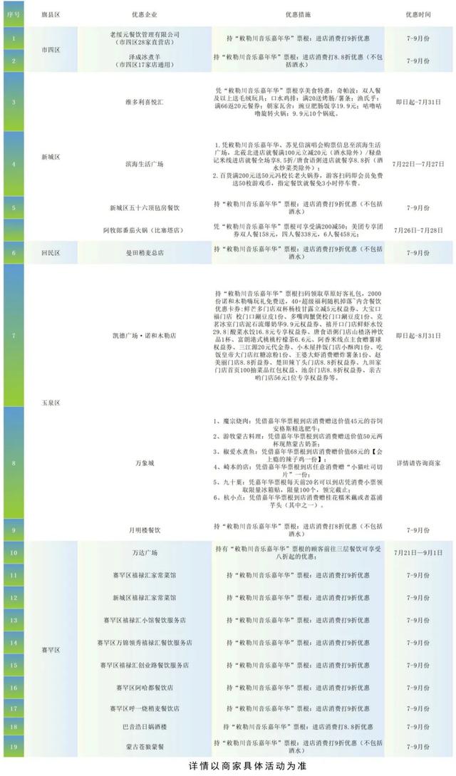 “票根福利”来啦！持敕勒川音乐嘉年华门票，购物餐饮住宿全优惠～
