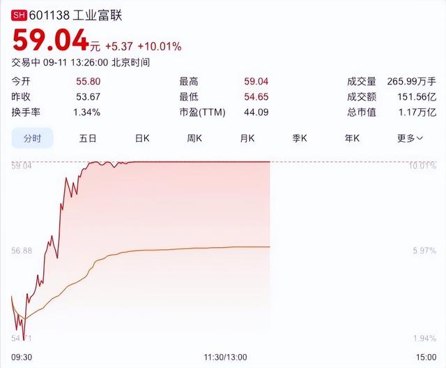 苹果上新的最大赢家，浮出水面…