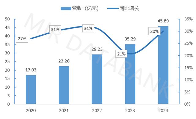 数据中心冷却战场：精密空调仍是主力，但液冷才是未来