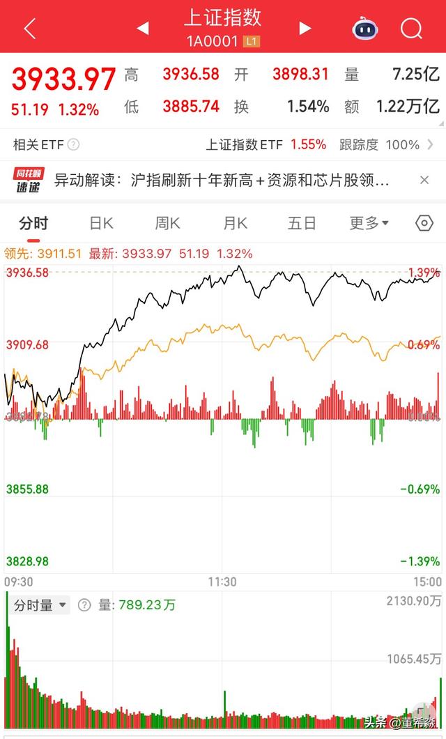 如何看待沪指再创十年新高