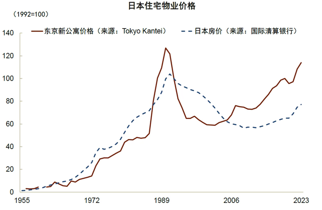 【万字分析】日本经济的底层逻辑，中国未来10年机会在哪里？