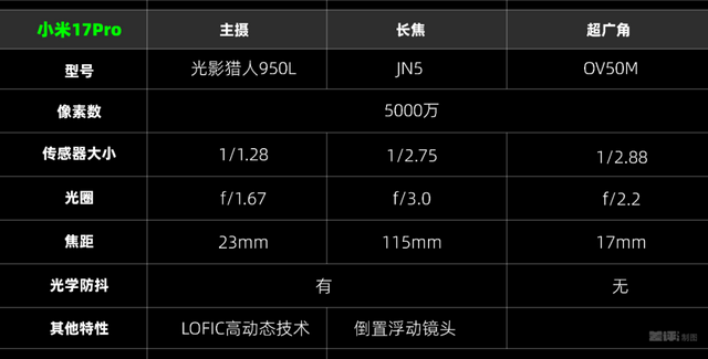 小米17 Pro真能对标苹果吗