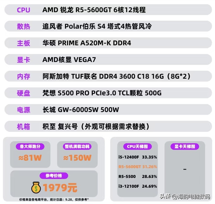 各价位主机配置选择_5000元电脑配置以及选择原因_2千到2万主机方案推荐