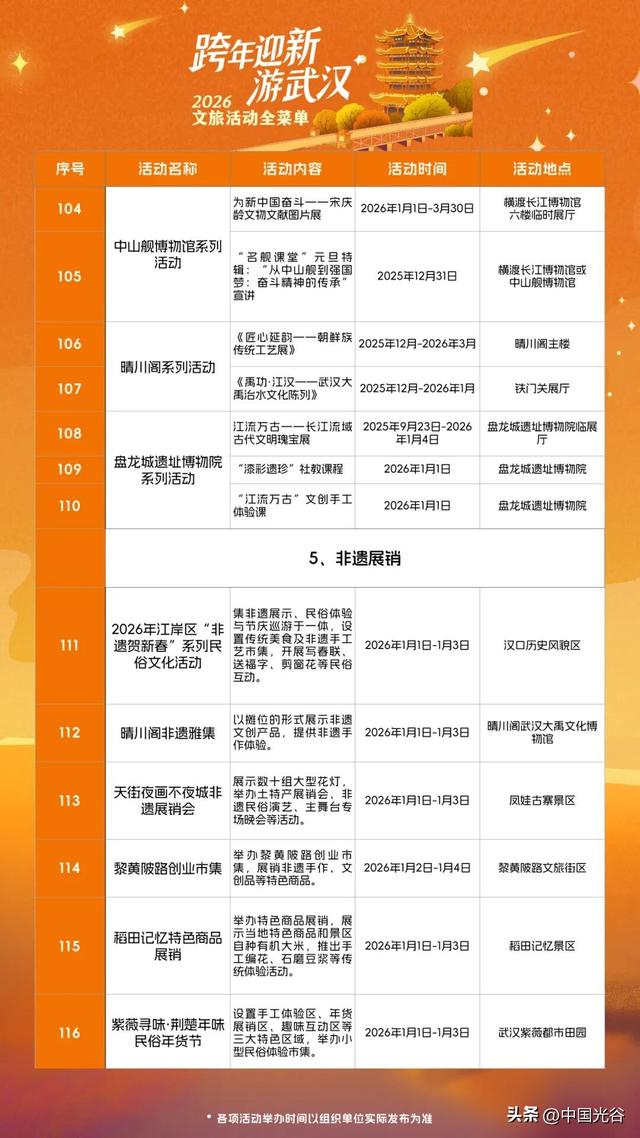 跨年夜，武汉有大风降温雨雪天气，光谷广场周边交通管制！最全游玩攻略在此→