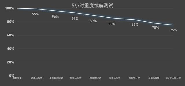 OPPO Find X9 Pro全面评测：Ultra级影像，哈苏画质新王