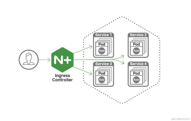 作为前端开发，感受下 nginx 带来的魅力！🔥🔥