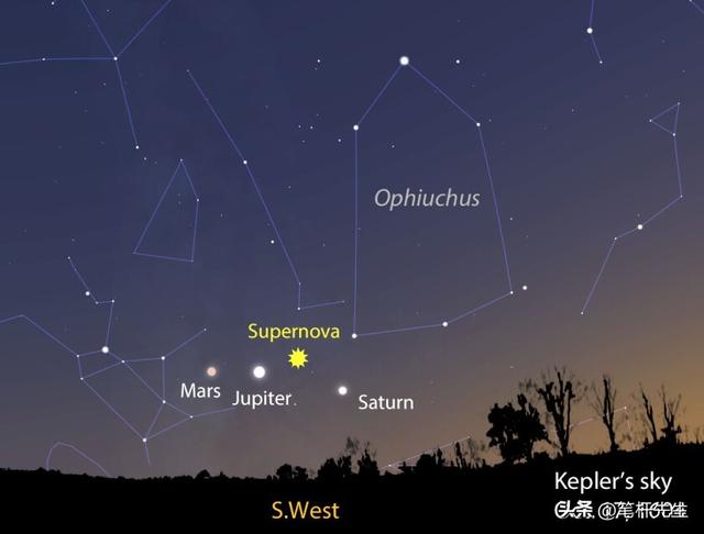 星系团打造天然放大镜，Ia 型超新星三重现身，终结宇宙膨胀之争？