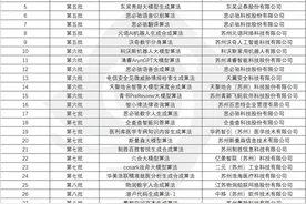 苏州日报社两项大模型算法获得备案图片