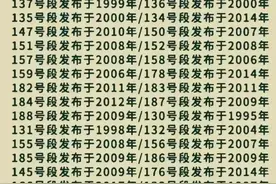 你电话号码是什么开头？对照一下，看看你的电话号码发布于哪一年图片