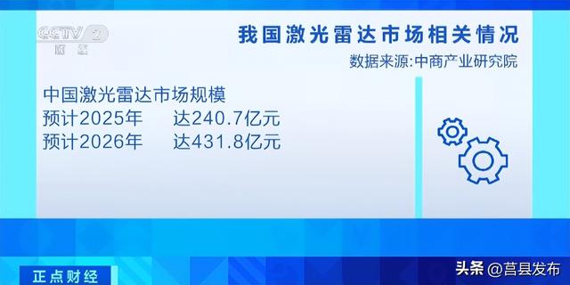 爆单！销售额猛增近100%，订单排到年底，它彻底火了→