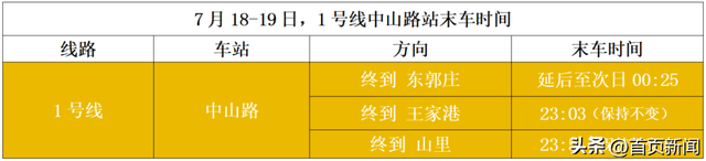 地铁延时更“嗨啤”！青岛啤酒节出行全攻略来啦