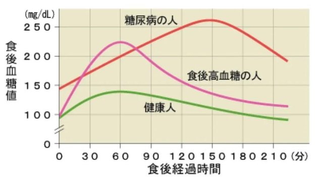 血糖仪不准？三步校准法，让数据误差缩小80%，专家建议这样做