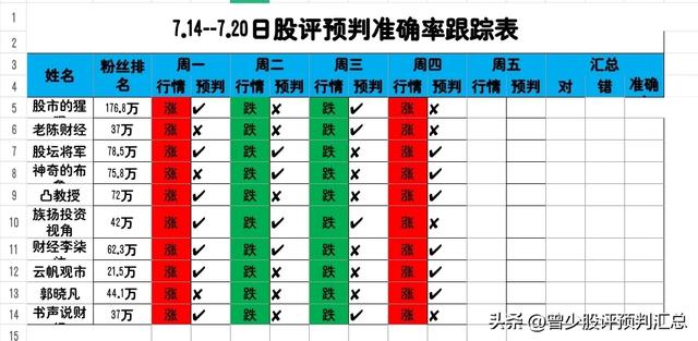 夜已深,再次强调明天周五大盘很关键,且看晚间十大股评预判分析