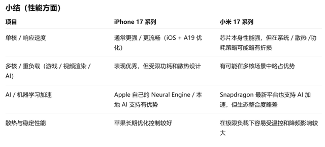 17对17，小米要将苹果“斩于马下”？