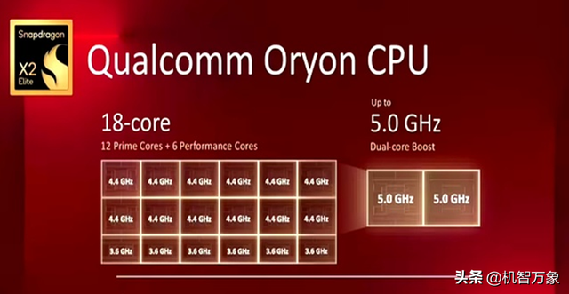 80TOPS AI 算力有多猛？骁龙X2 Elite让PC十年变局一举成真