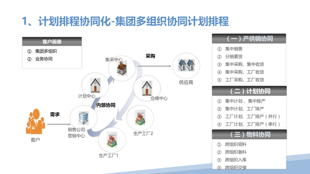 新一代智能制造工厂解决方案（PPT）