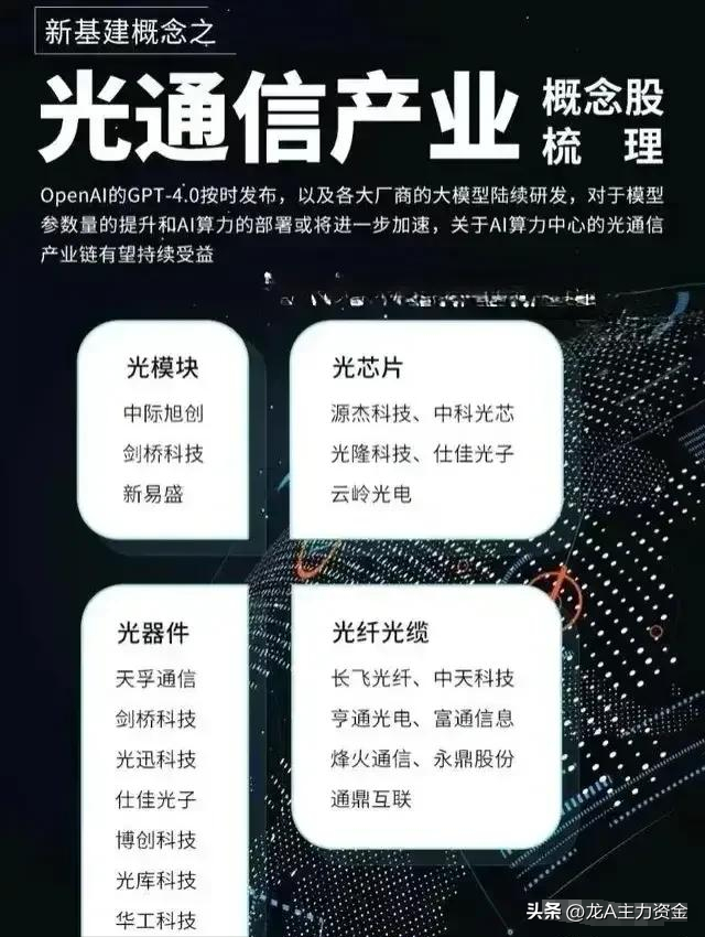 军工+风电+光通信+AI应用+算力+中药+数据要素+船舶等汇总