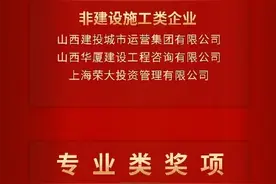 表彰｜2024年度山西建投集团先进单位和先进个人图片