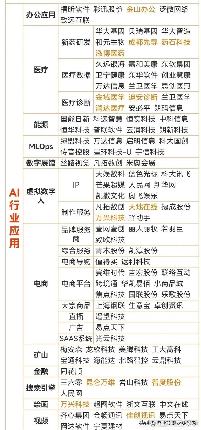 最有价值：大科技+电池+汽车+算力+华为+光伏+AI+特斯拉+苹果等